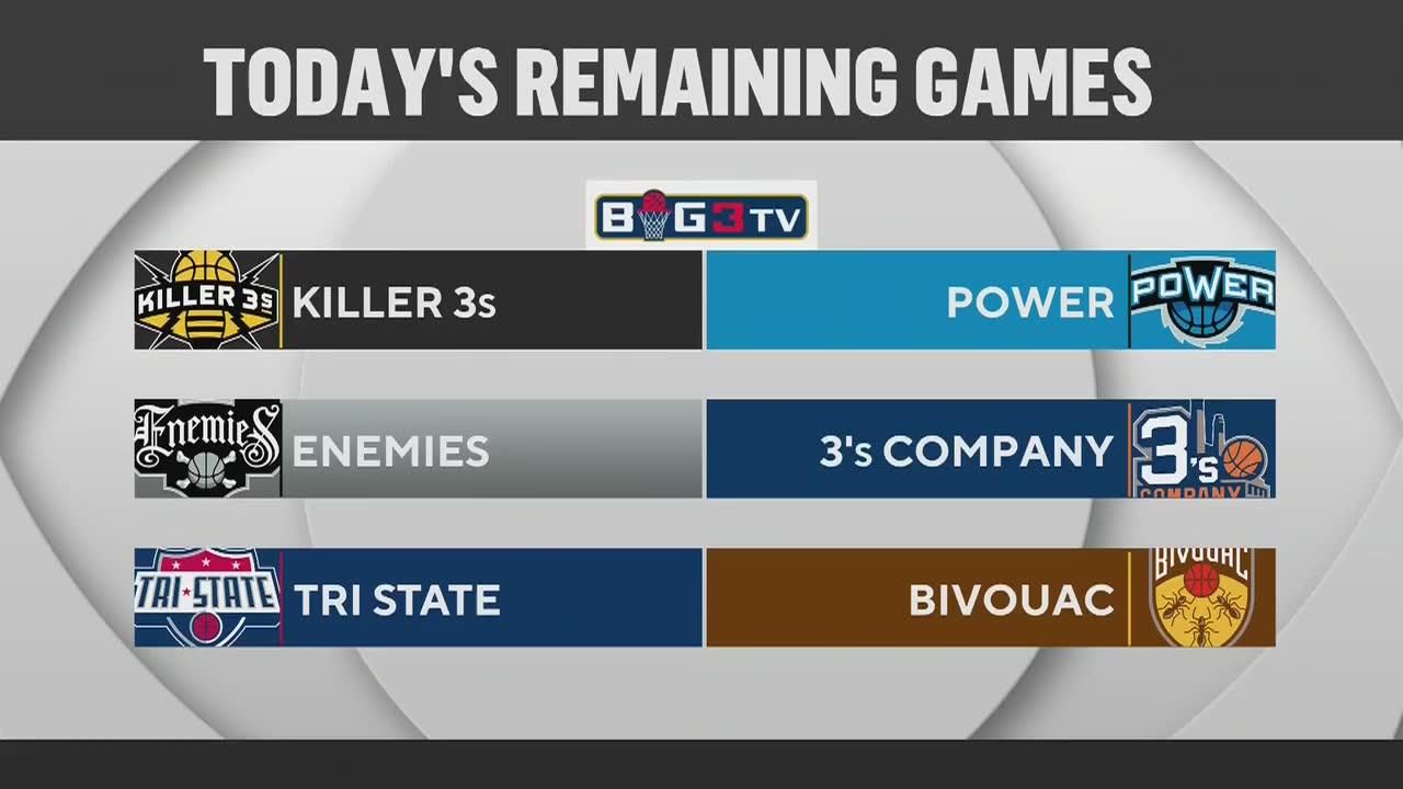 Week 7 Power Rankings: Killer 3's Continue to Climb – BIG3